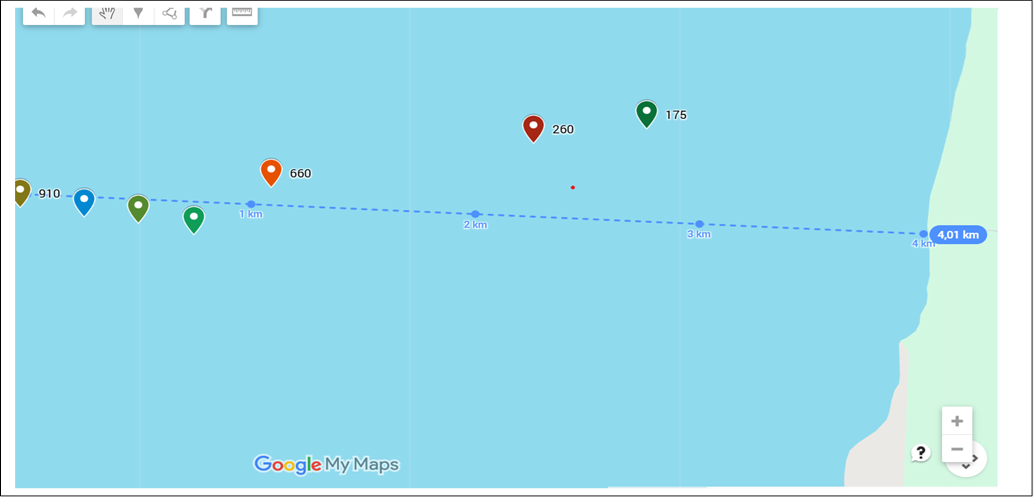 Positions From Highway To Offshore Asset