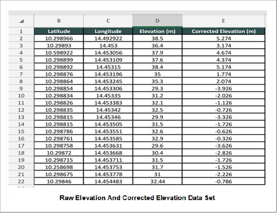Raw Data