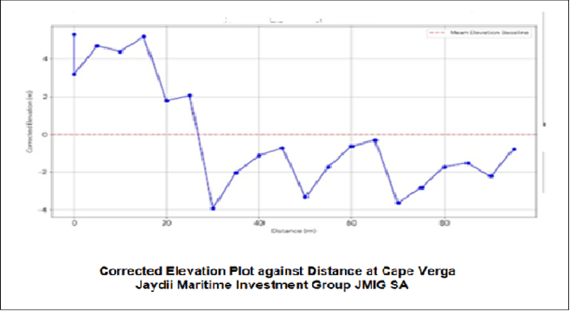 Raw Graph